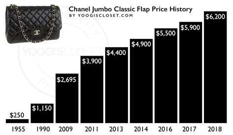 chanel bag price range.